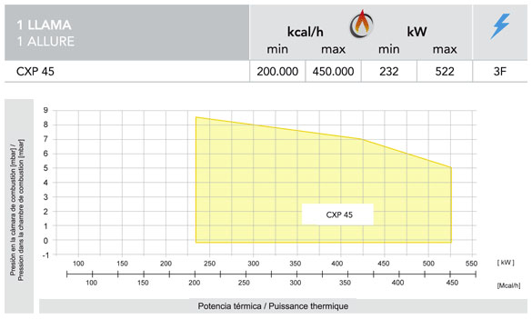 quemador-cremax-gas-1-llama-232kw-a-522kw-4-flamax-eficiencia-energetica